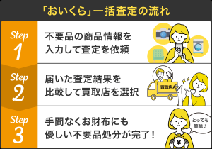 おいくらステップ