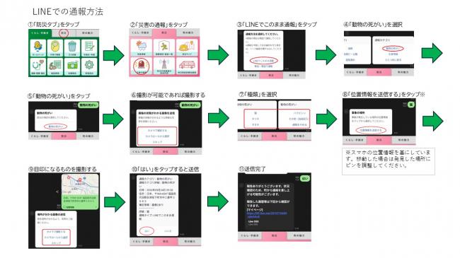 通報の仕方